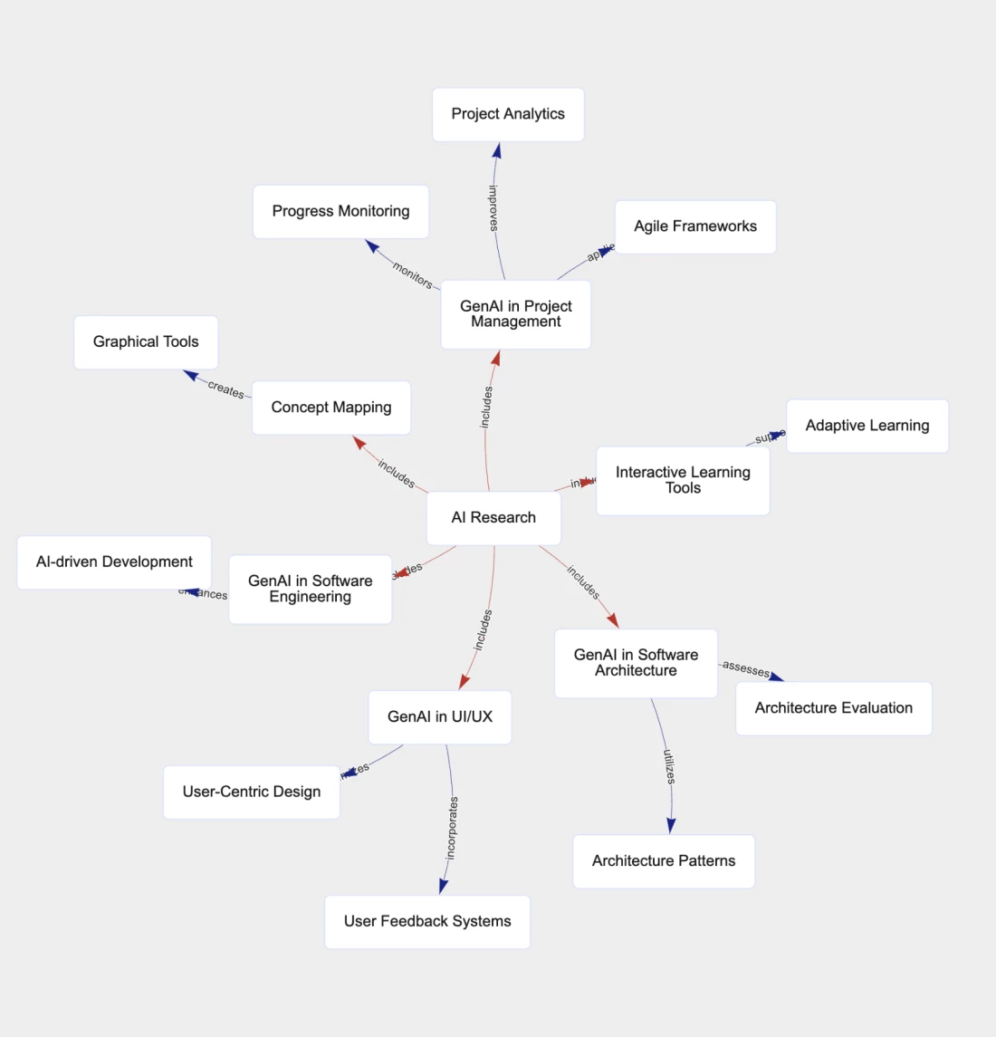 Дослідницький центр штучного інтелекту АЮК