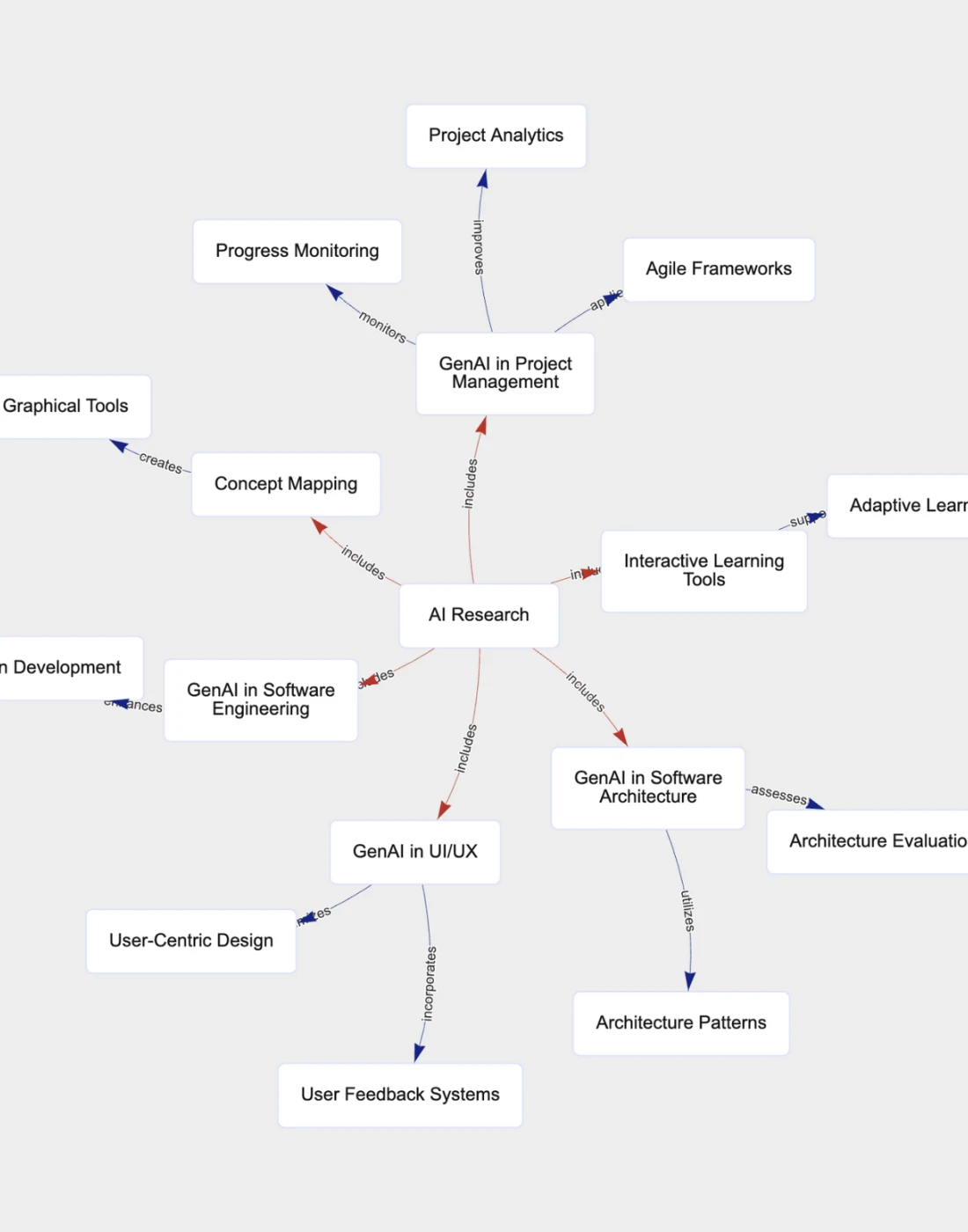 AUK AI Research Center